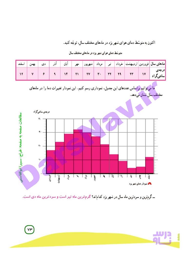 پاسخ درس 16 مطالعات اجتماعی چهارم  صفحه 3