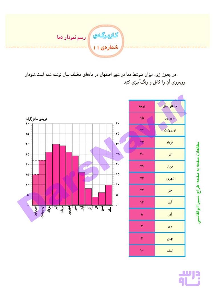 پاسخ درس شانزده مطالعات اجتماعی چهارم  صفحه 5