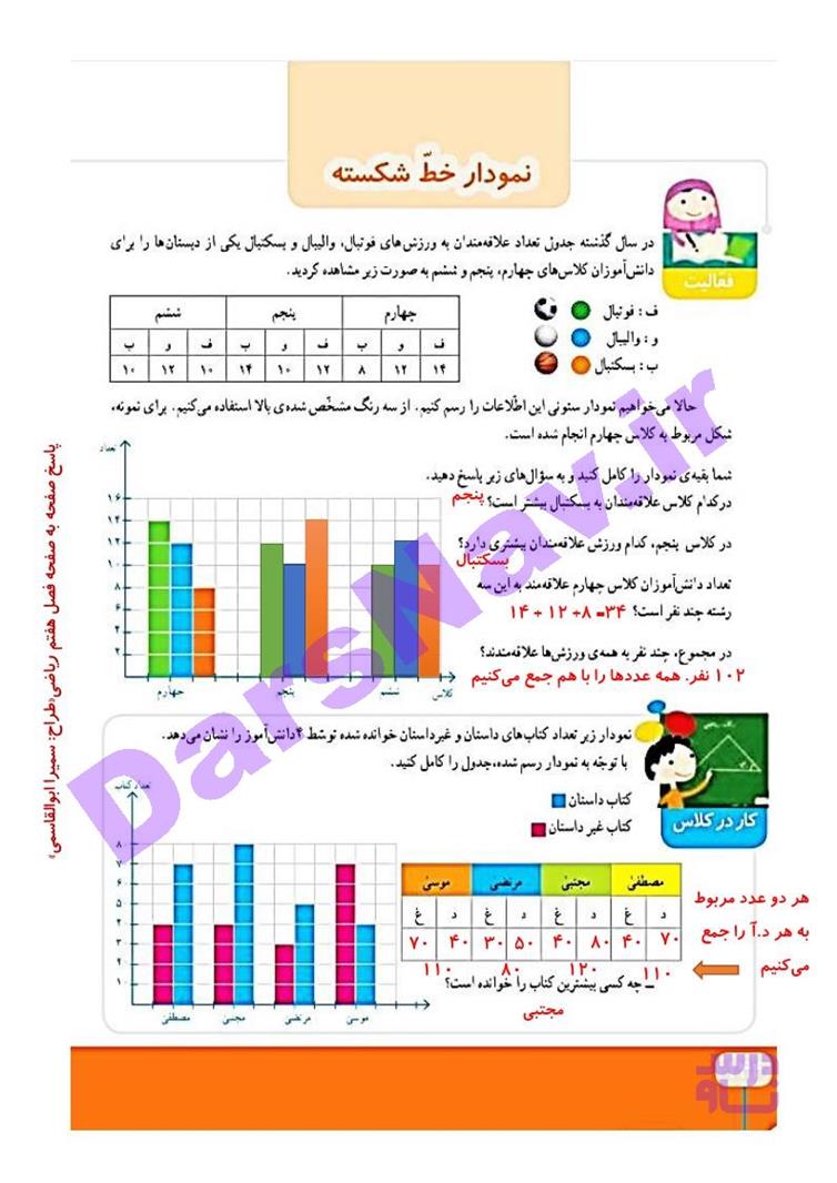 پاسخ فصل 7 ریاضی چهارم  صفحه 4