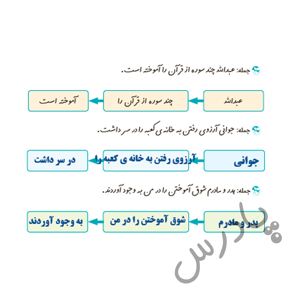 پاسخ درس هفده نگارش پنجم  صفحه 4