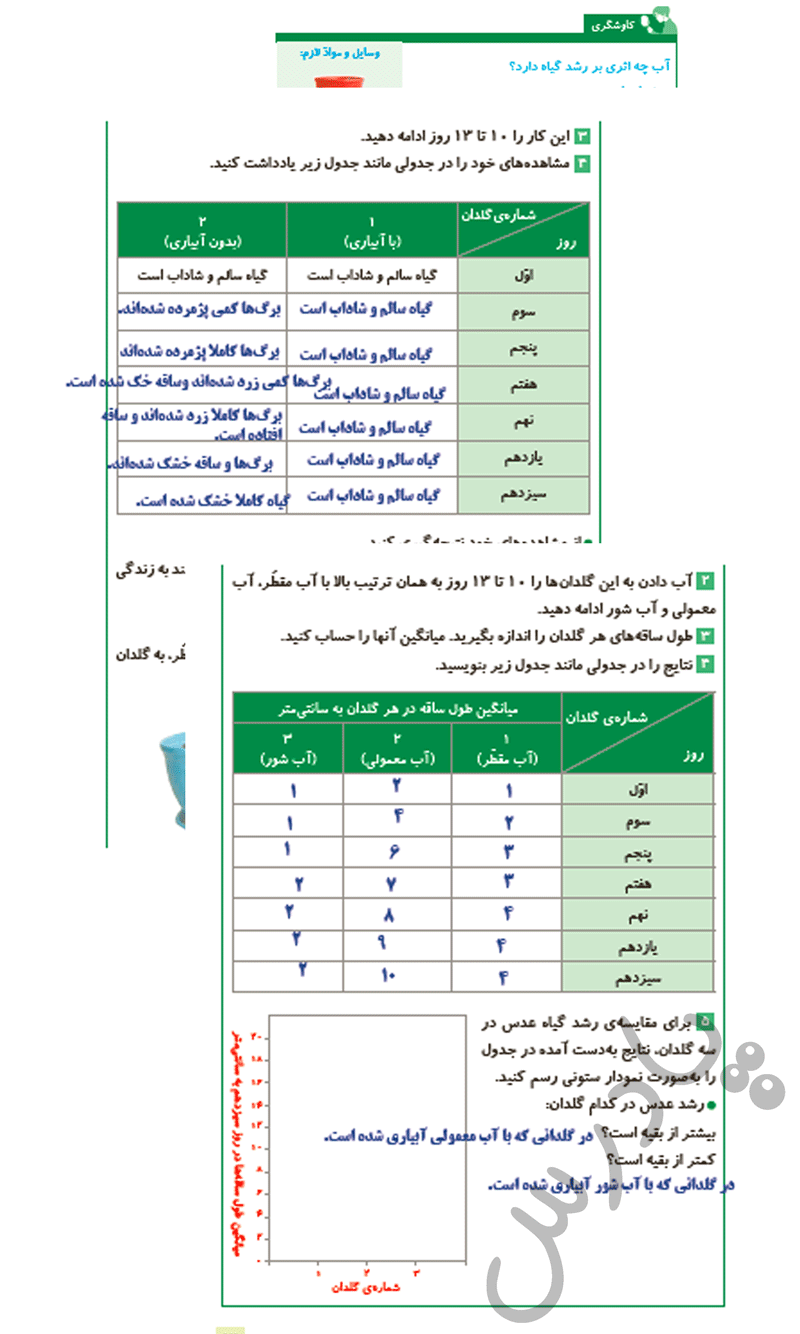 پاسخ درس 11 علوم پنجم  صفحه 1