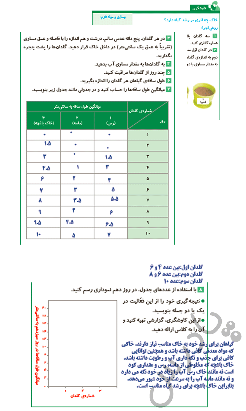 پاسخ درس یازده علوم پنجم  صفحه 2