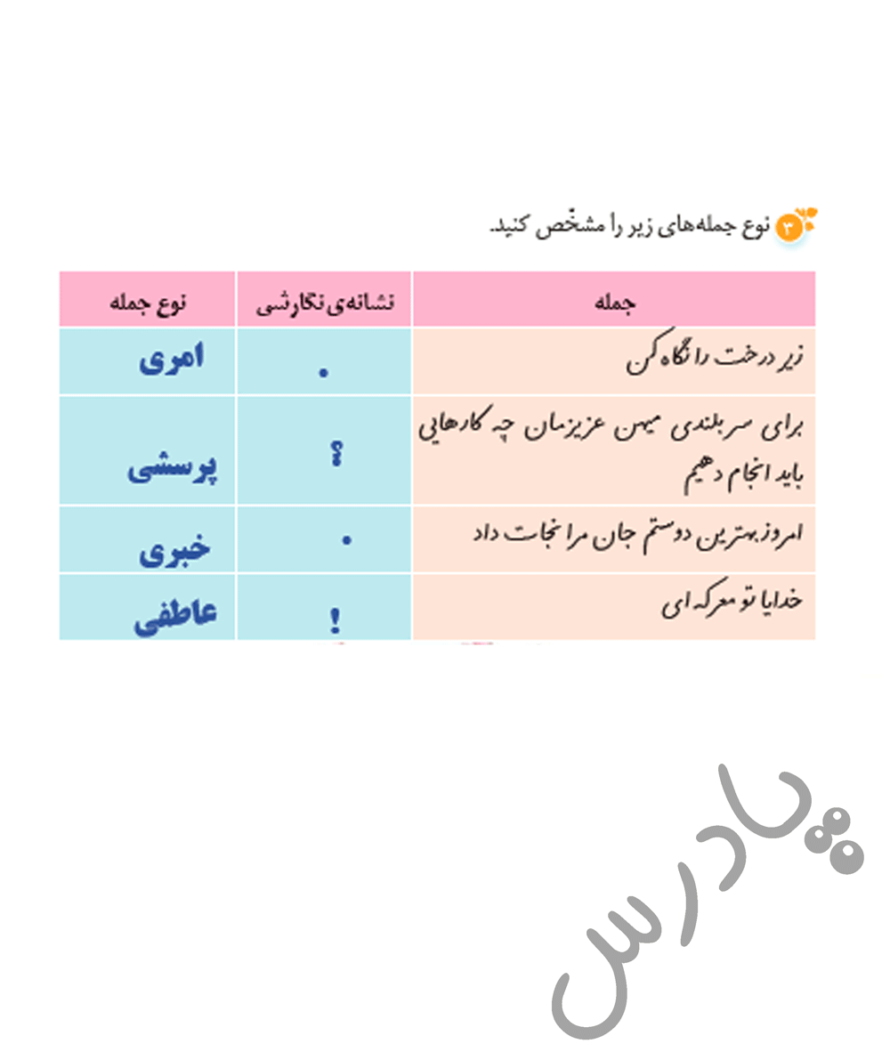 پاسخ درس 1 نگارش ششم  صفحه 2