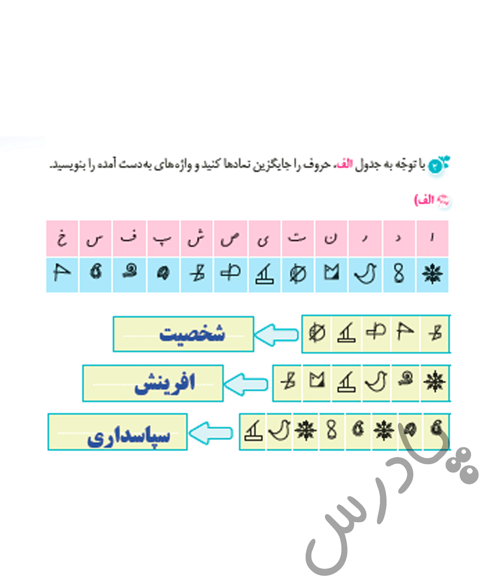 پاسخ درس دو نگارش ششم  صفحه 8