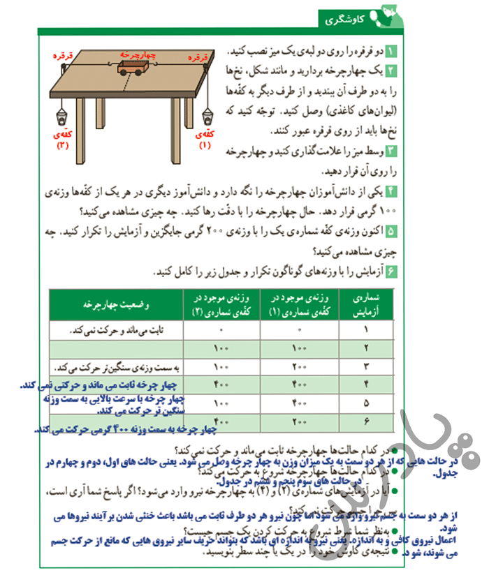 پاسخ درس شش علوم ششم  صفحه 5