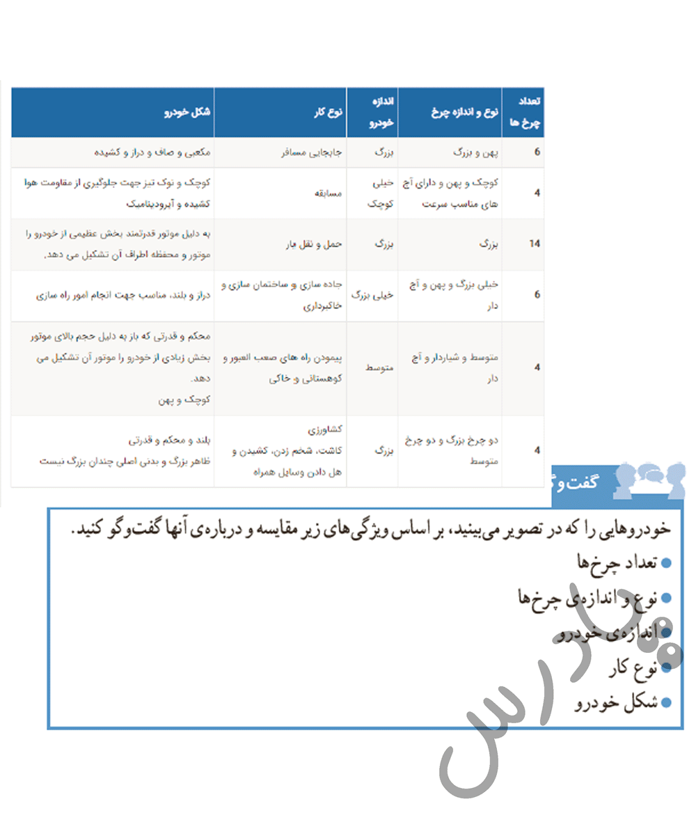 پاسخ درس 8 علوم ششم  صفحه 1