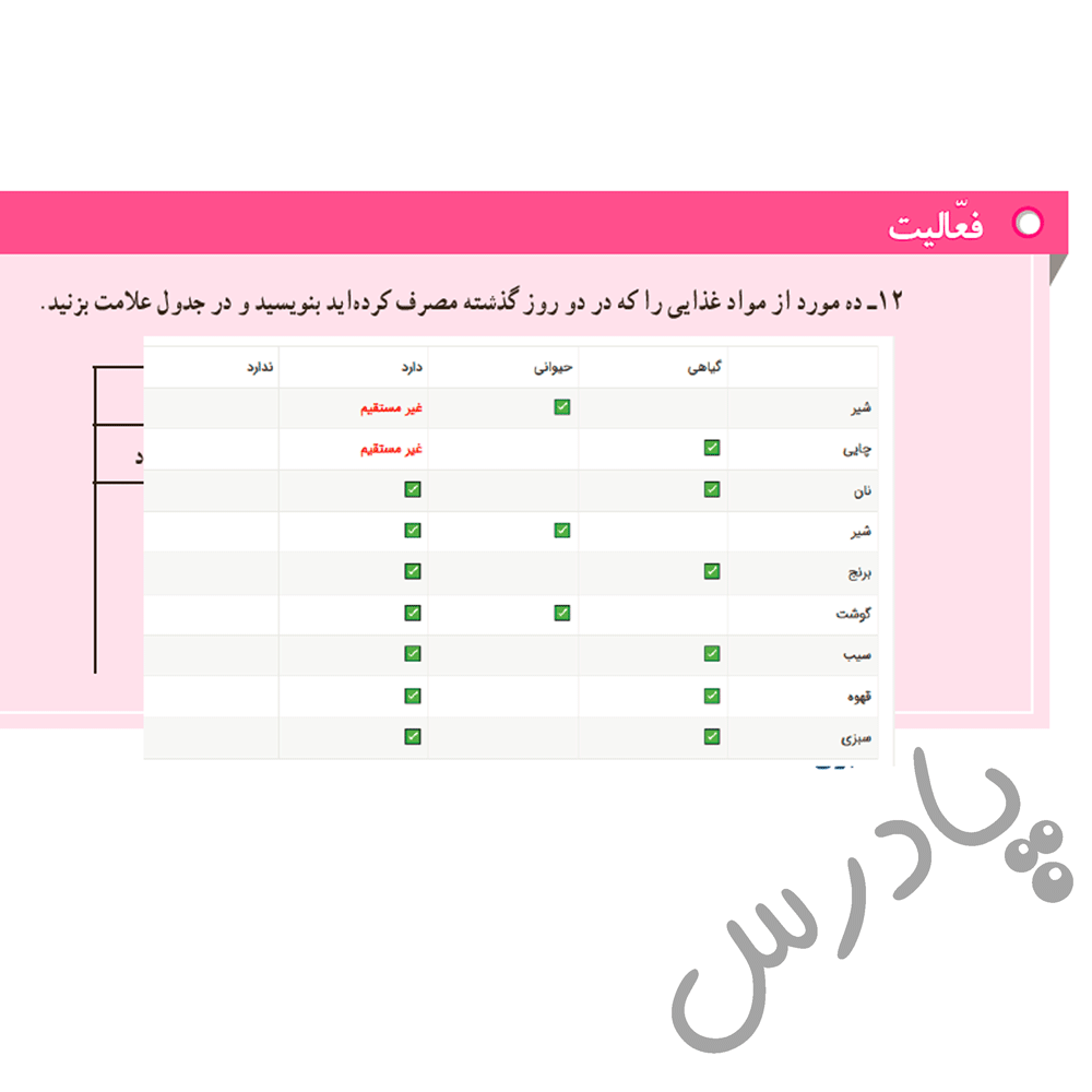 پاسخ درس 14 مطالعات اجتماعی هفتم  صفحه 4