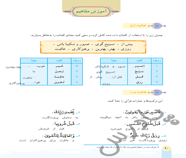 پاسخ درس ده قرآن هفتم  صفحه 1