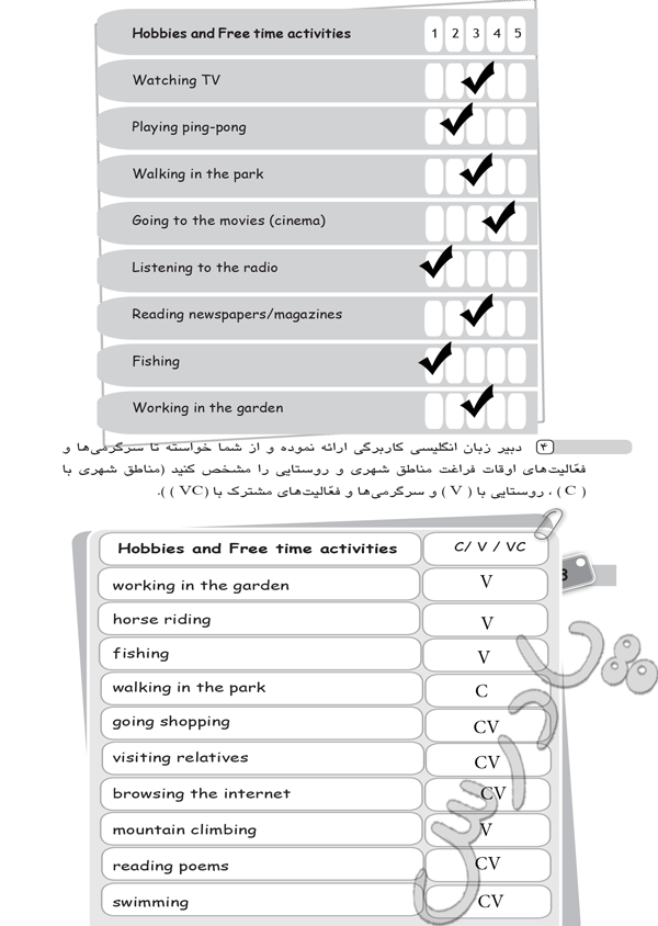 پاسخ درس هفت کتاب کار زبان انگلیسی هشتم  صفحه 2