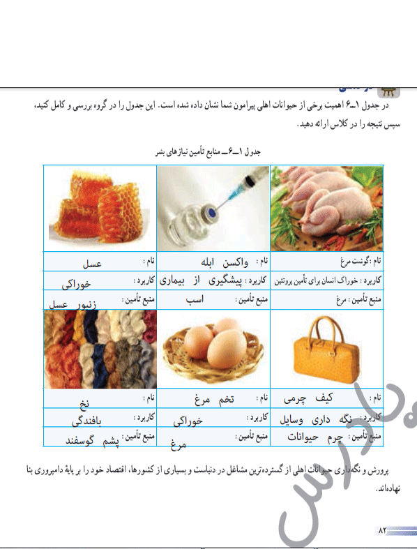 پاسخ پودمان شش کار و فناوری هشتم  صفحه 1