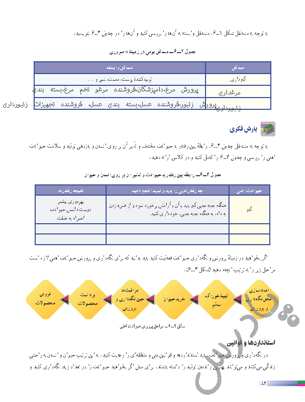 پاسخ پودمان 6 کار و فناوری هشتم  صفحه 2