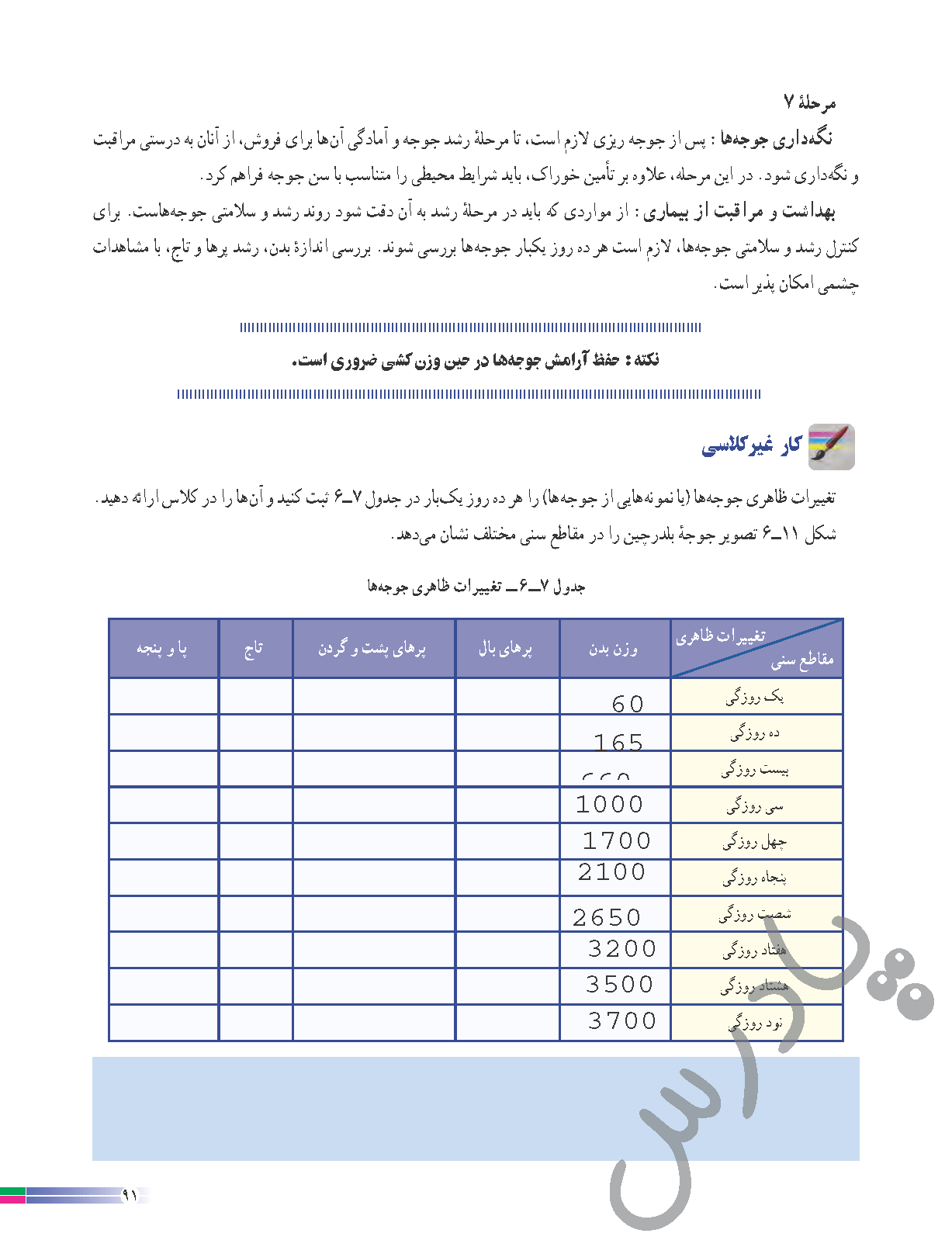 پاسخ پودمان شش کار و فناوری هشتم  صفحه 6