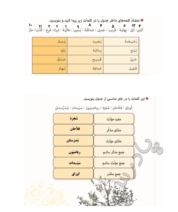 پاسخ درس 1 عربی نهم  صفحه 5