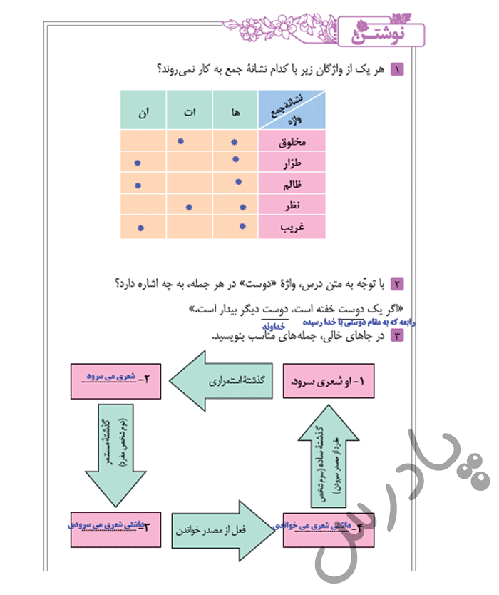 پاسخ درس یازده فارسی نهم  صفحه 2