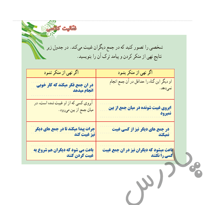 پاسخ درس ده هدیه‌های آسمان نهم  صفحه 2