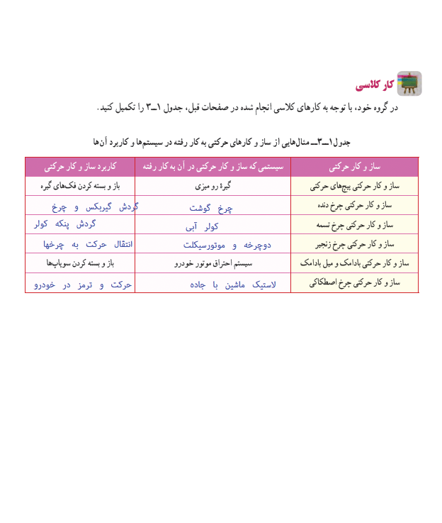 پاسخ پودمان سه کار و فناوری نهم  صفحه 2