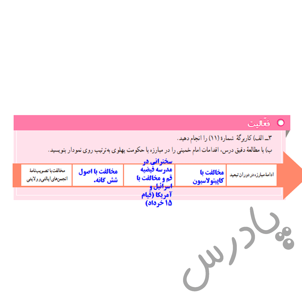 پاسخ درس پانزده مطالعات اجتماعی نهم  صفحه 4