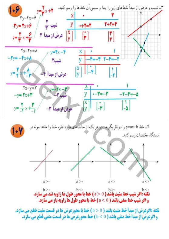 پاسخ فصل شش ریاضی نهم  صفحه 15