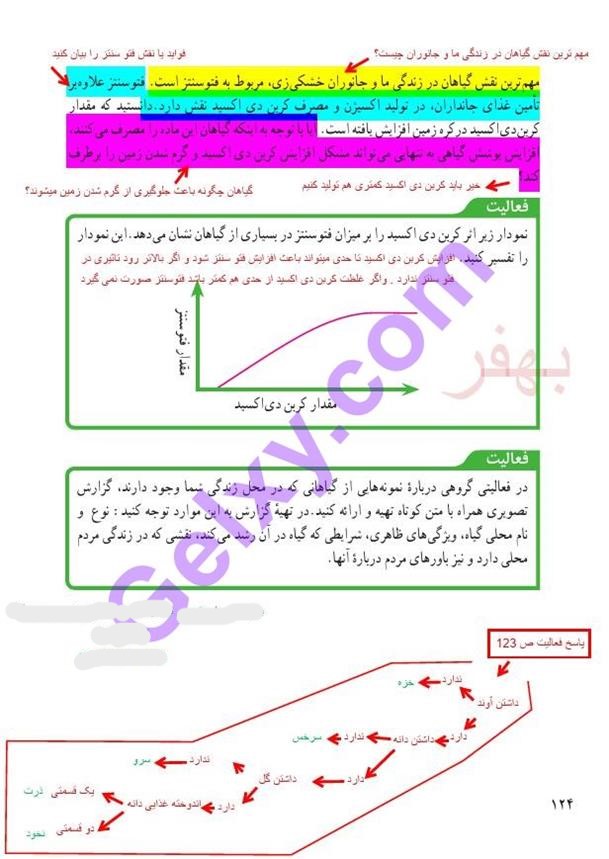 پاسخ فصل دوازده علوم نهم  صفحه 9