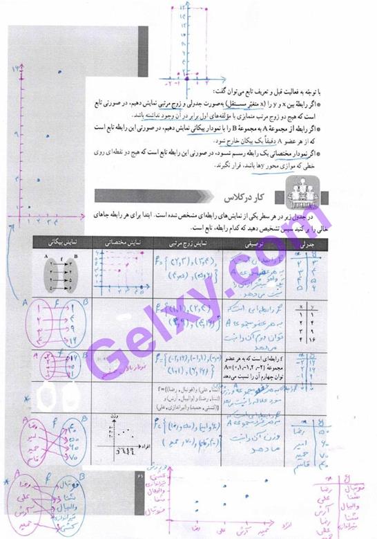 پاسخ فصل 3 ریاضی و آمار دهم انسانی صفحه 10