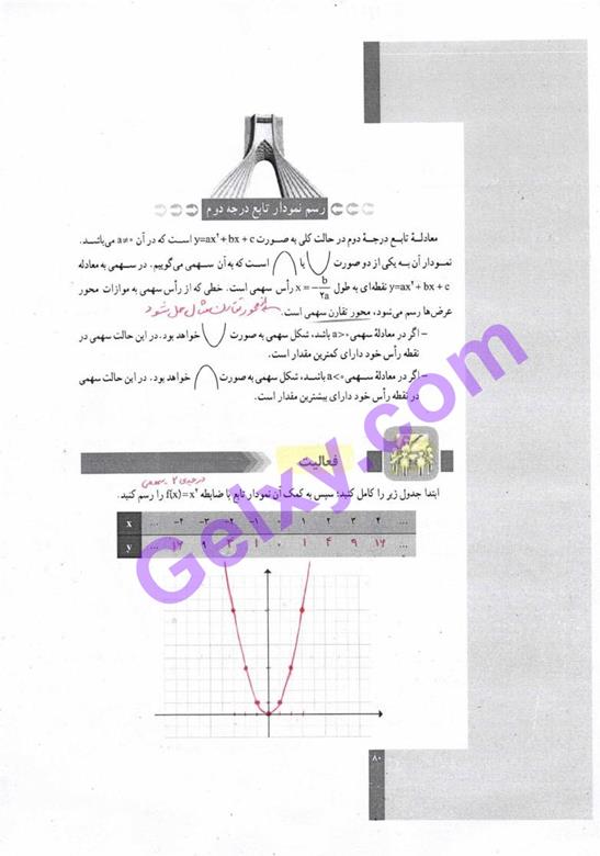 پاسخ فصل 3 ریاضی و آمار دهم انسانی صفحه 27