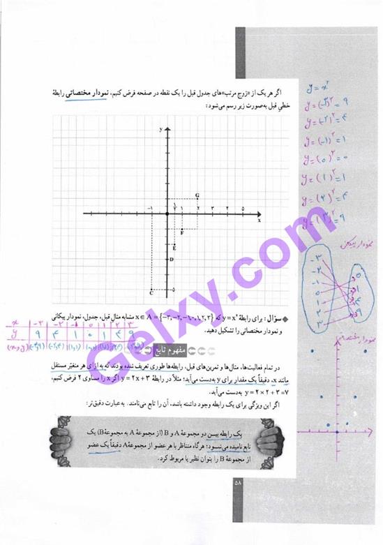 پاسخ فصل 3 ریاضی و آمار دهم انسانی صفحه 5