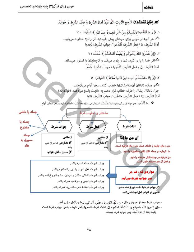 پاسخ درس سه عربی یازدهم انسانی صفحه 5