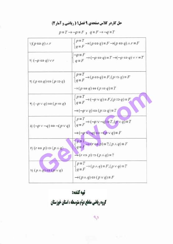 پاسخ فصل یک ریاضی و آمار یازدهم انسانی صفحه 10