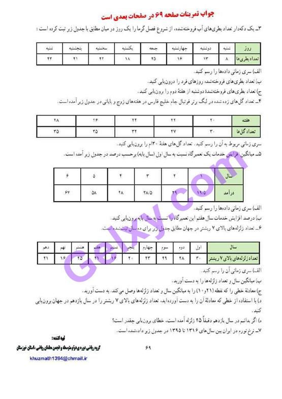 پاسخ فصل سه ریاضی و آمار یازدهم انسانی صفحه 15