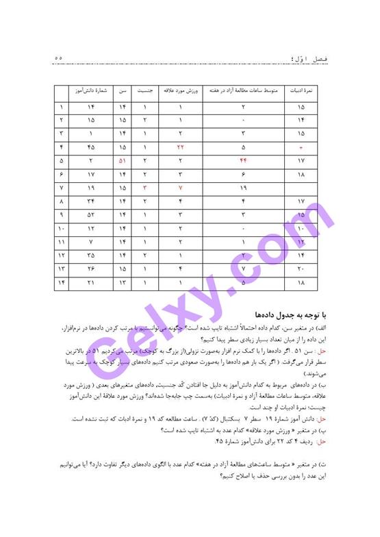 پاسخ فصل یک ریاضی و آمار دوازدهم انسانی صفحه 48