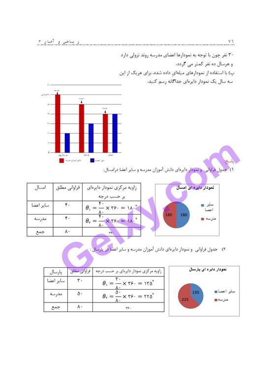 پاسخ فصل 1 ریاضی و آمار دوازدهم انسانی صفحه 69