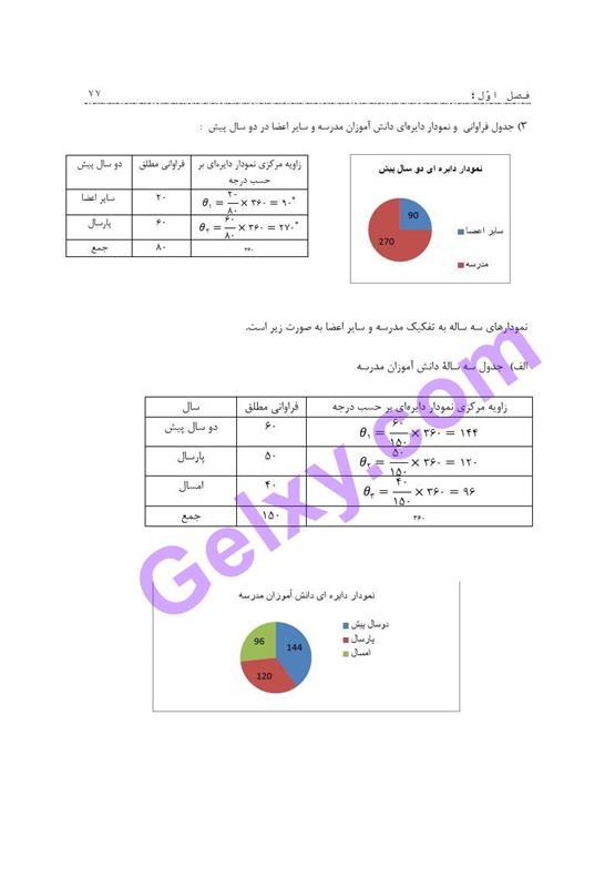 پاسخ فصل یک ریاضی و آمار دوازدهم انسانی صفحه 70