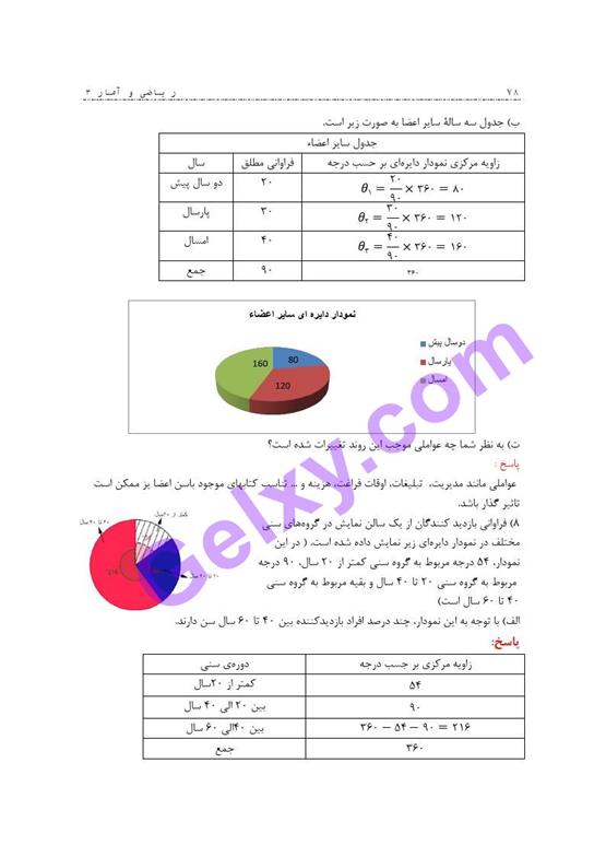 پاسخ فصل یک ریاضی و آمار دوازدهم انسانی صفحه 71