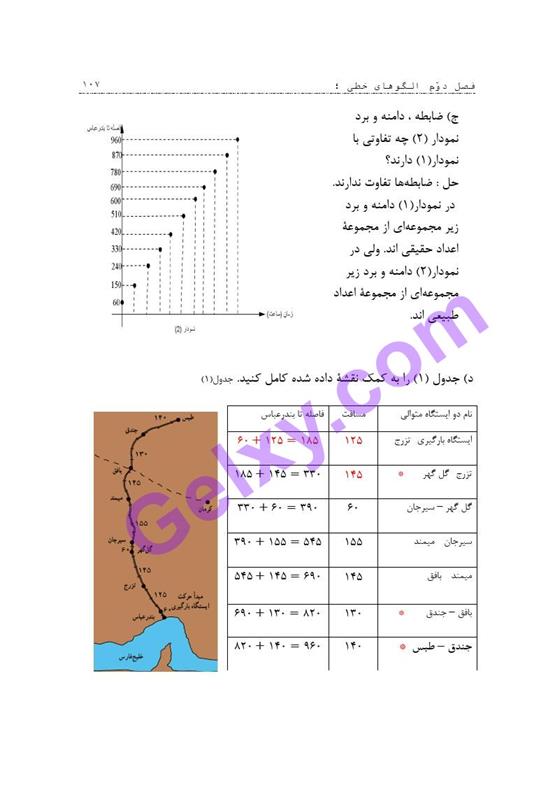 پاسخ فصل 2 ریاضی و آمار دوازدهم انسانی صفحه 28