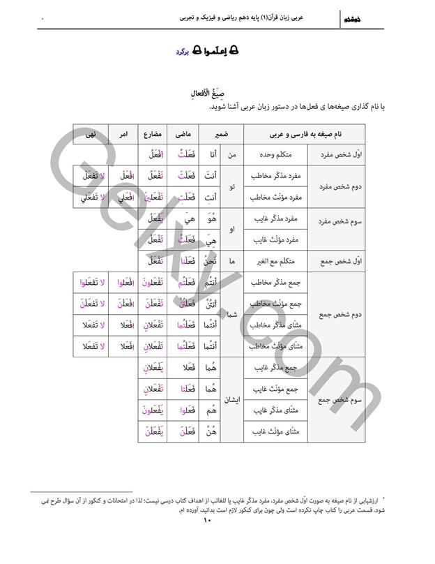 پاسخ درس 1 عربی دهم صفحه 4