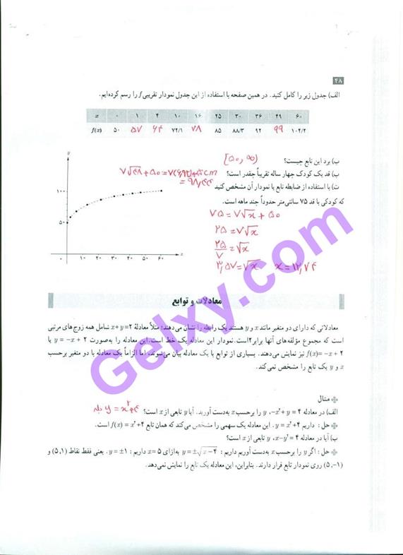 پاسخ فصل دو حسابان یازدهم ریاضی صفحه 12