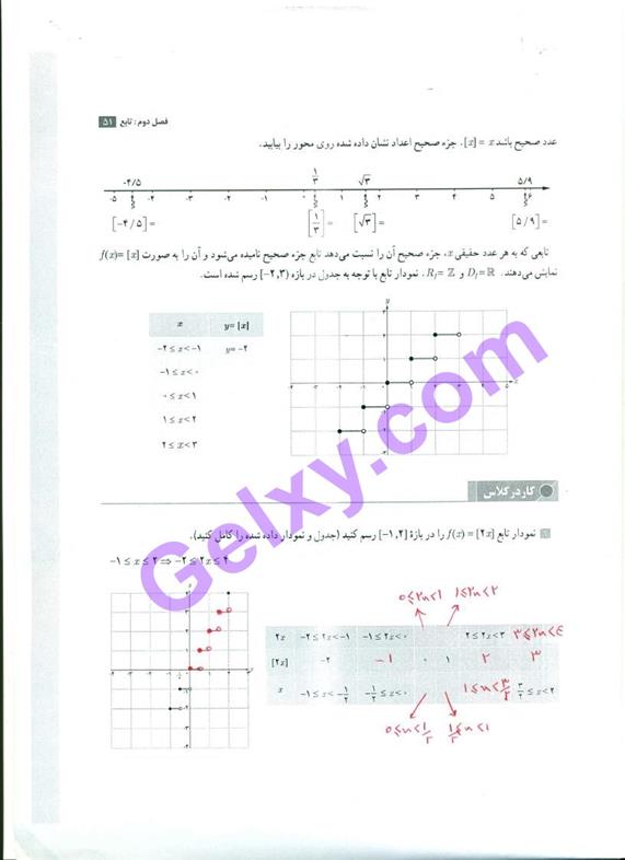 پاسخ فصل دو حسابان یازدهم ریاضی صفحه 15