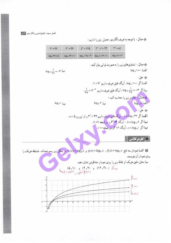 پاسخ فصل سه حسابان یازدهم ریاضی صفحه 12