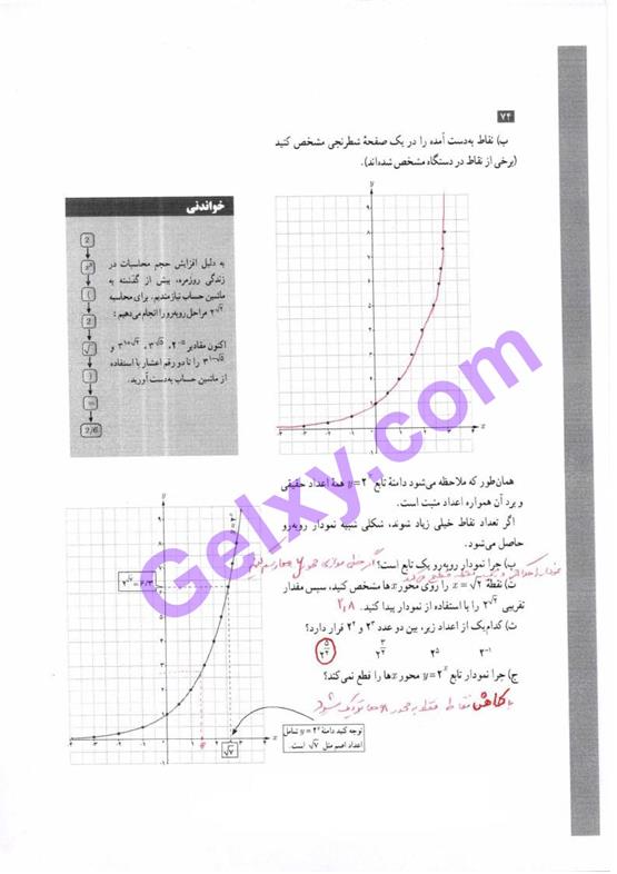 پاسخ فصل سه حسابان یازدهم ریاضی صفحه 2