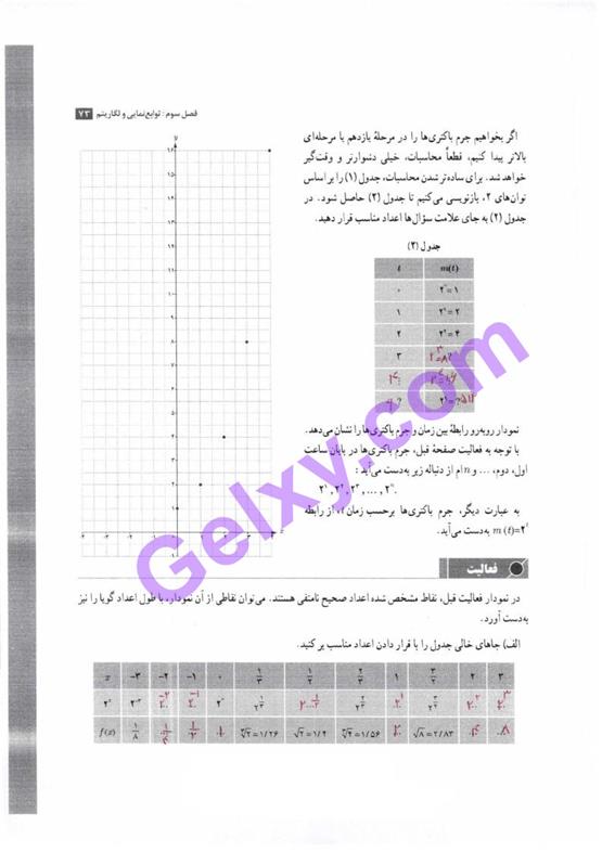 پاسخ فصل 3 حسابان یازدهم ریاضی صفحه 3