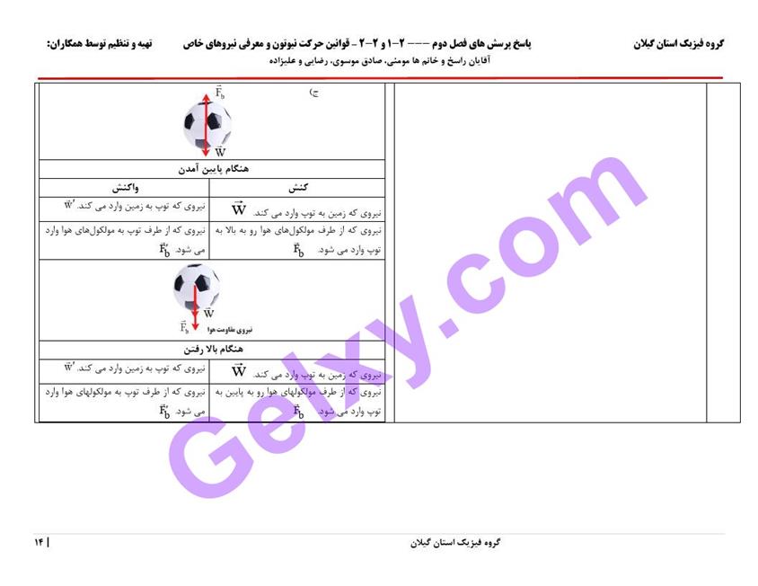 پاسخ فصل دو فیزیک دوازدهم ریاضی صفحه 14