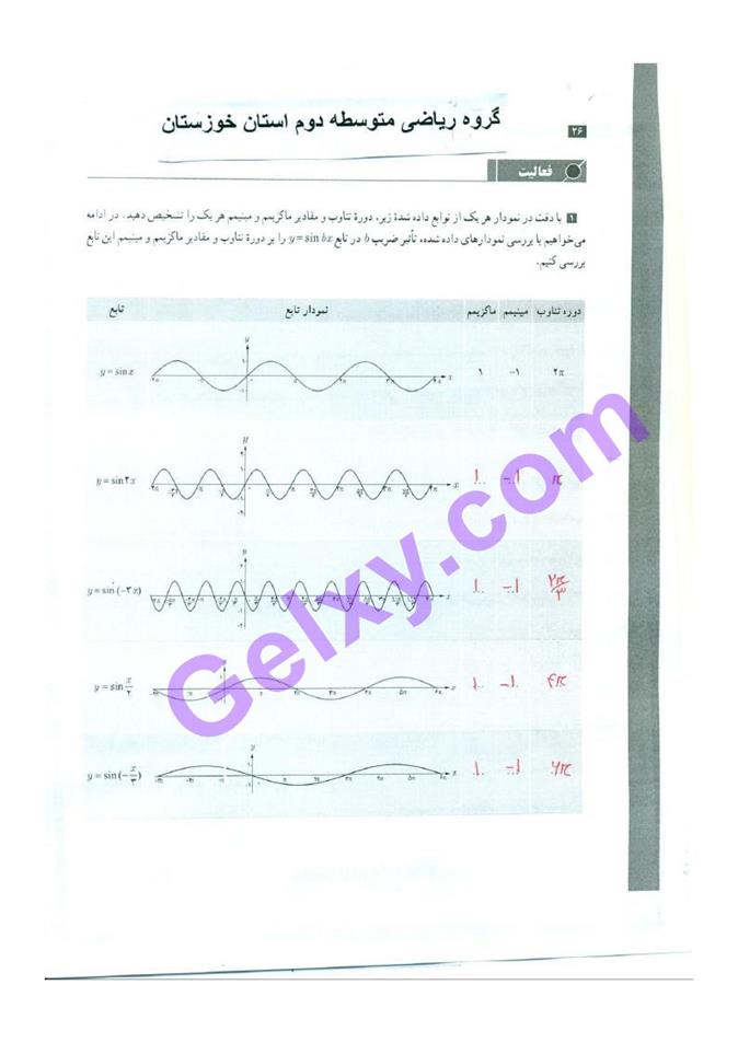 پاسخ فصل دو حسابان دوازدهم ریاضی صفحه 4