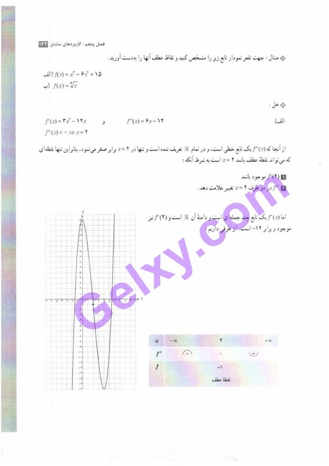 پاسخ فصل پنج حسابان دوازدهم ریاضی صفحه 25