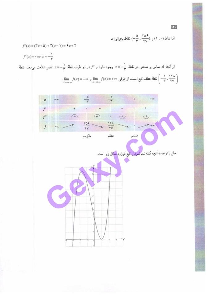 پاسخ فصل 5 حسابان دوازدهم ریاضی صفحه 32