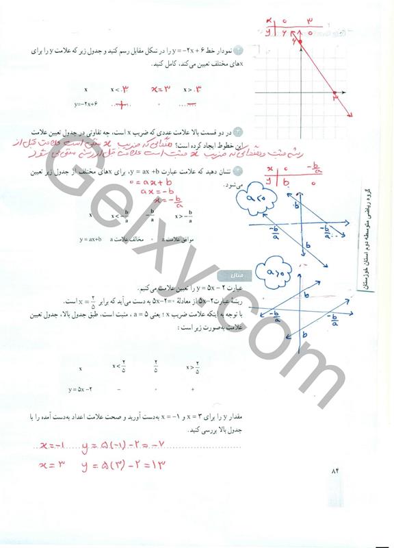 پاسخ فصل چهار ریاضی دهم صفحه 17