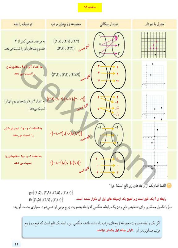 پاسخ فصل 5 ریاضی دهم صفحه 5