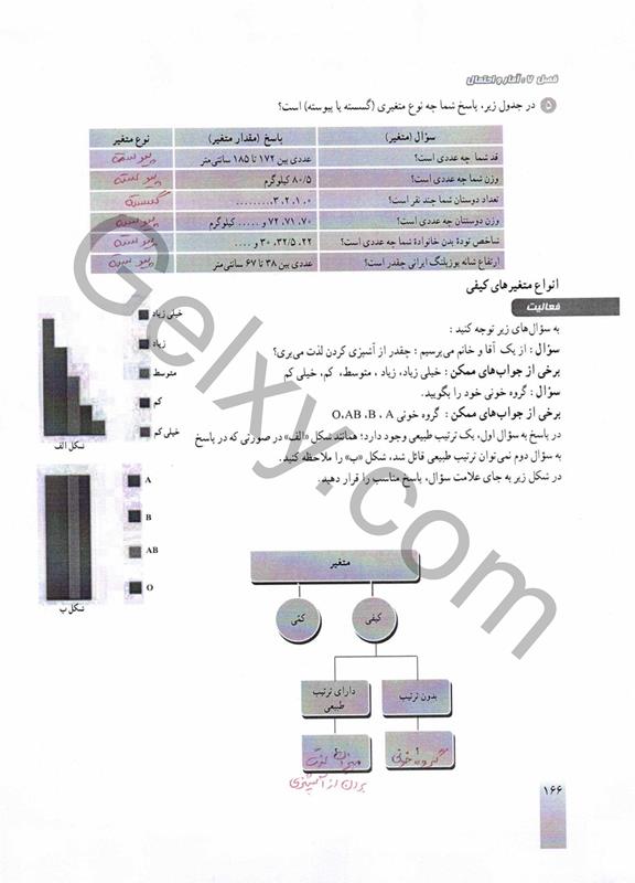 پاسخ فصل 7 ریاضی دهم صفحه 28