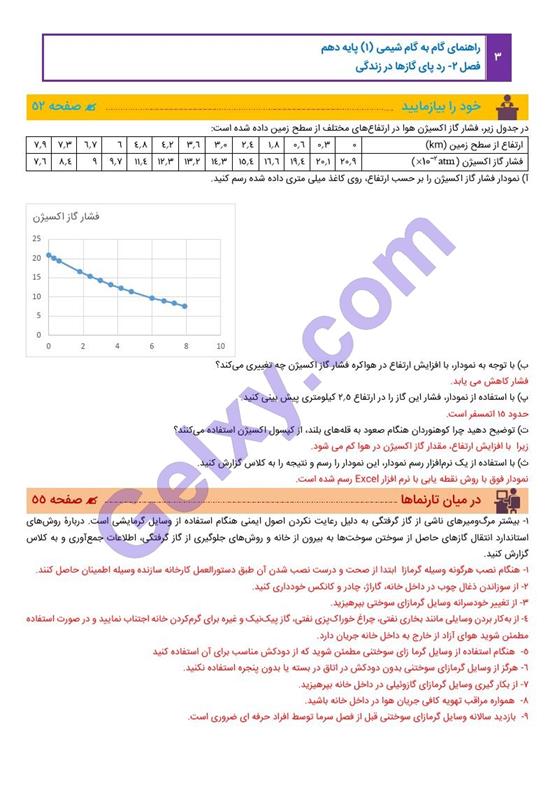 پاسخ فصل 2 شیمی دهم صفحه 3