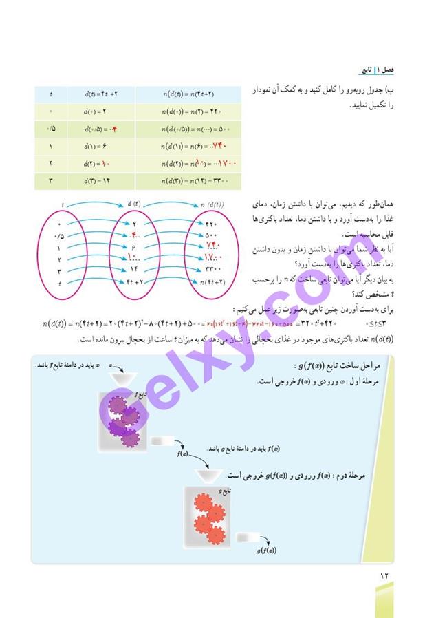 پاسخ فصل یک ریاضی دوازدهم تجربی صفحه 15