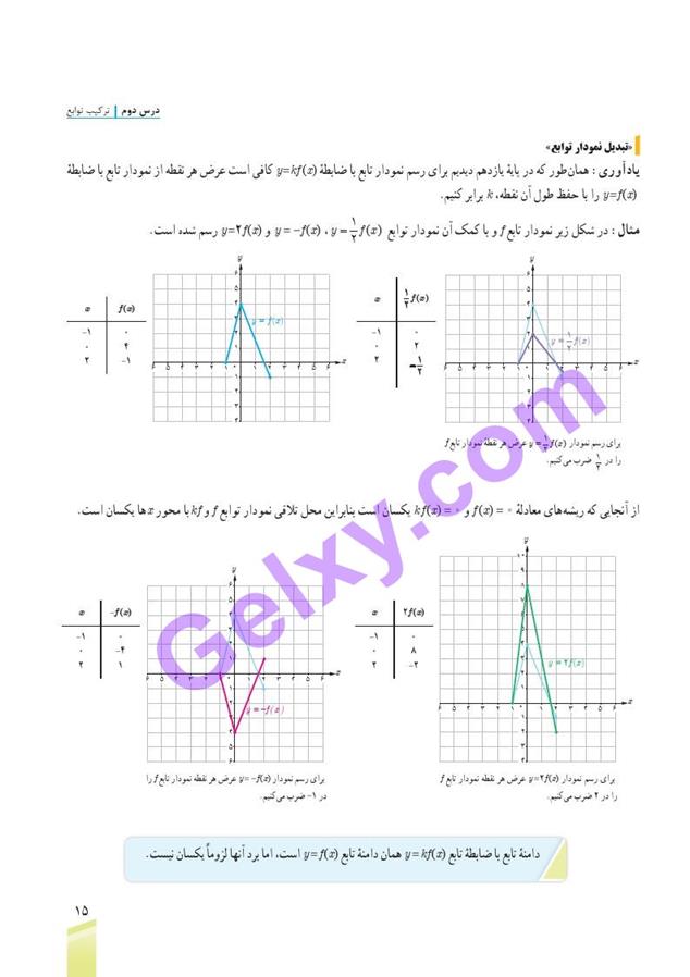 پاسخ فصل یک ریاضی دوازدهم تجربی صفحه 19